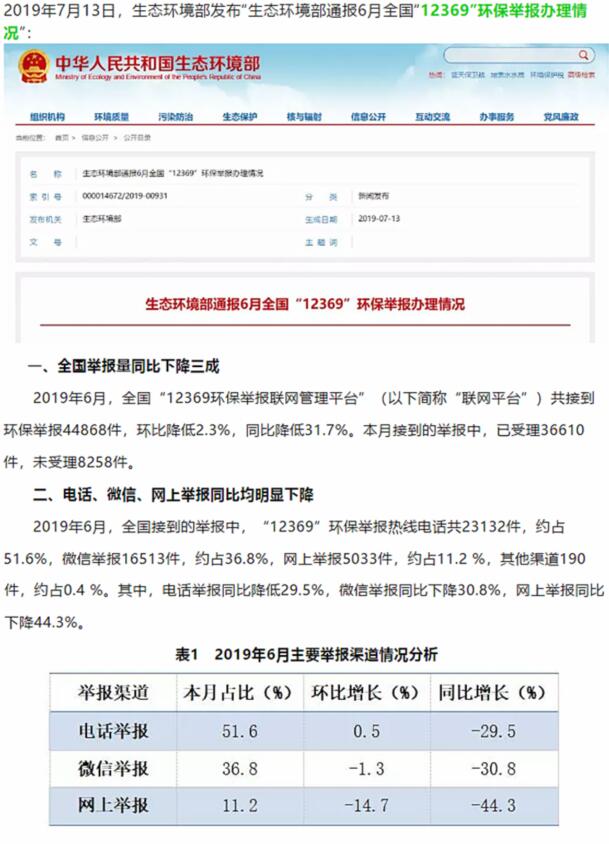 生態(tài)環(huán)境部：大氣污染舉報(bào)占比近半，其中反映惡臭異味和煙粉塵的舉報(bào)較多