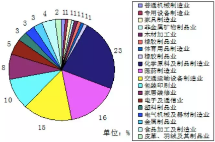 VOC、VOCs、TVOC都是啥？這篇文幫你理清！