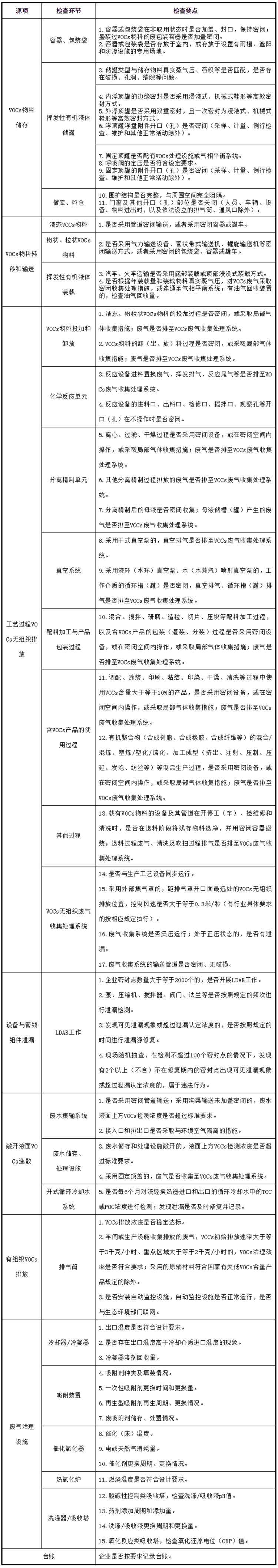 工業(yè)油煙凈化設(shè)備的安裝注意項(xiàng)，要知道